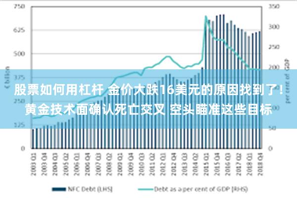 股票如何用杠杆 金价大跌16美元的原因找到了！黄金技术面确认