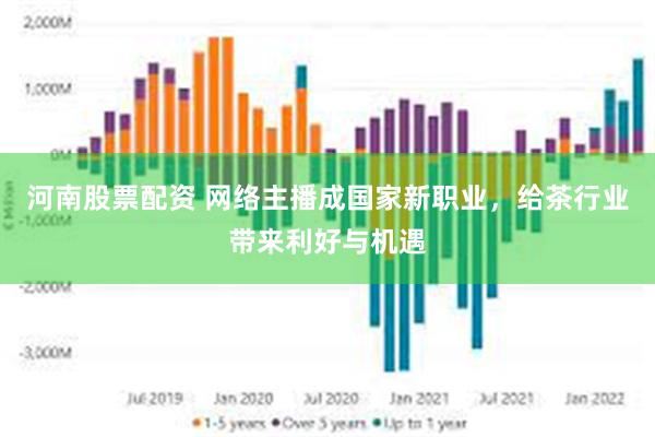 河南股票配资 网络主播成国家新职业，给茶行业带来利好与机遇