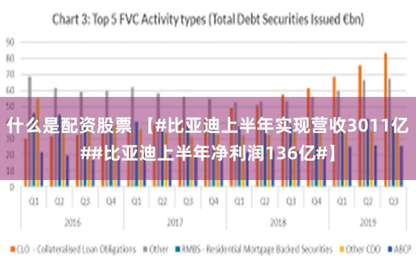 什么是配资股票 【#比亚迪上半年实现营收3011亿##比亚迪