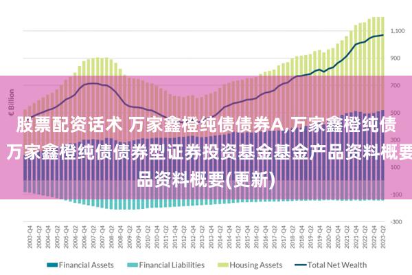 股票配资话术 万家鑫橙纯债债券A,万家鑫橙纯债债券C: 万家