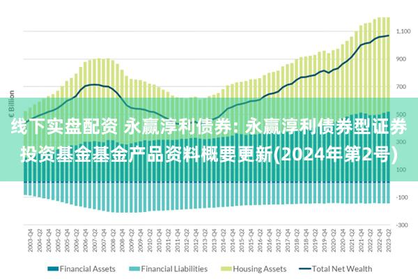 线下实盘配资 永赢淳利债券: 永赢淳利债券型证券投资基金基金