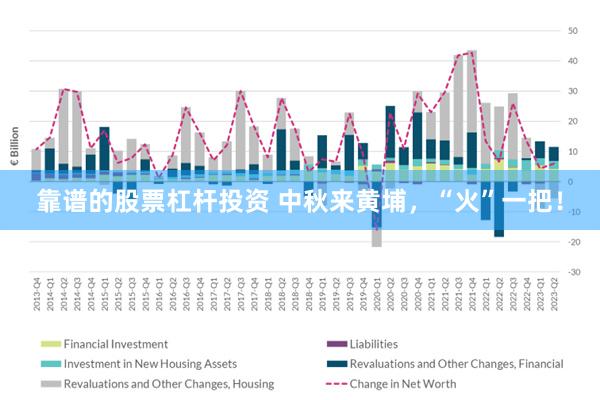 靠谱的股票杠杆投资 中秋来黄埔，“火”一把！