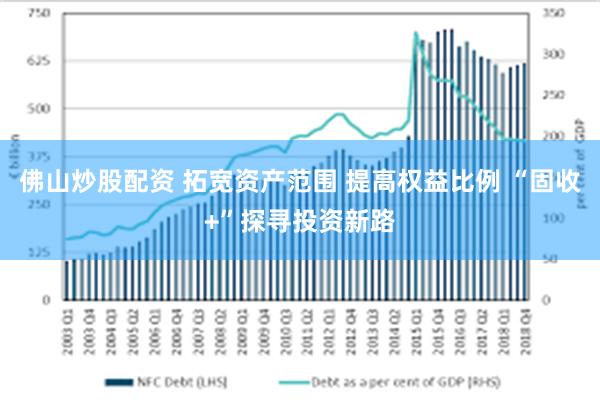 佛山炒股配资 拓宽资产范围 提高权益比例 “固收+”探寻投资