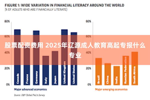 股票配资费用 2025年辽源成人教育高起专报什么专业