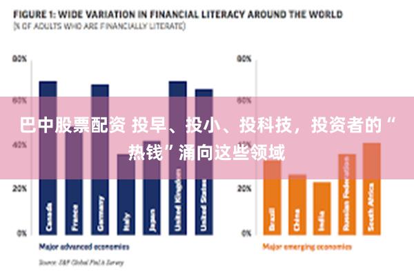 巴中股票配资 投早、投小、投科技，投资者的“热钱”涌向这些领