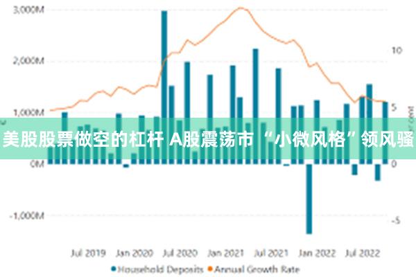 美股股票做空的杠杆 A股震荡市 “小微风格”领风骚