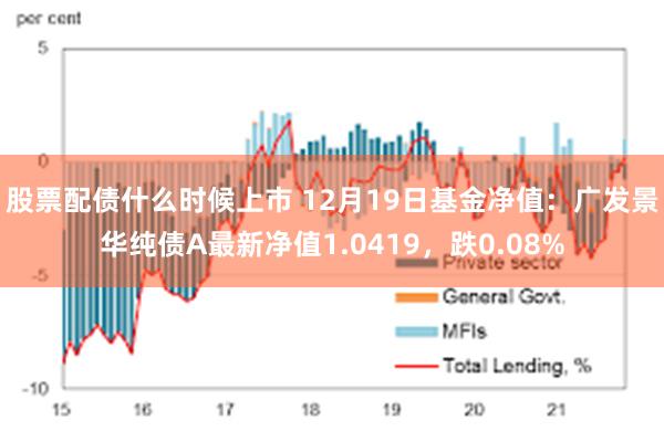 股票配债什么时候上市 12月19日基金净值：广发景华纯债A最