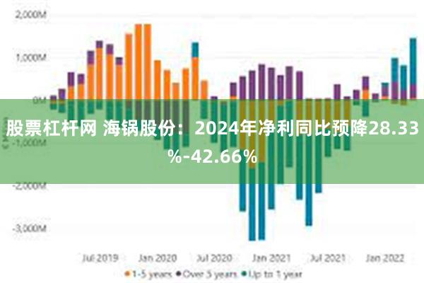 股票杠杆网 海锅股份：2024年净利同比预降28.33%-4