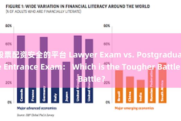 股票配资安全的平台 Lawyer Exam vs. Post