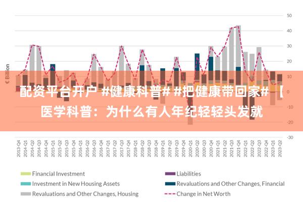 配资平台开户 #健康科普# #把健康带回家# 【医学科普：为