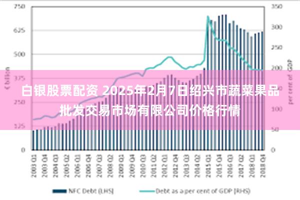 白银股票配资 2025年2月7日绍兴市蔬菜果品批发交易市场有