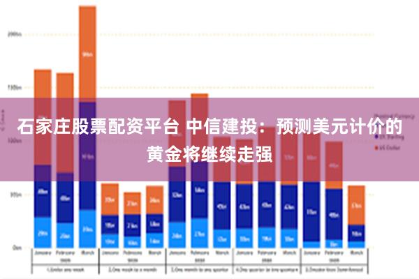 石家庄股票配资平台 中信建投：预测美元计价的黄金将继续走强