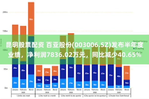 昆明股票配资 百亚股份(003006.SZ)发布半年度业绩，